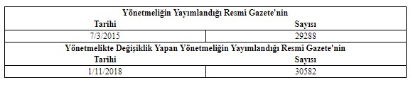 Tapu ve Kadastro Verilerinin Paylaşımı Hakkında Yönetmelik Değişti!