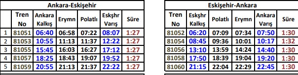 Ankara Eskişehir Hızlı Tren Fiyatları ve Saatleri! Hızlı Trenle Eskişehir Turu