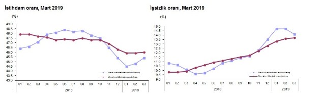 TÜİK Açıkladı, Mart Ayında 53 Bin İnşaat İşçisi İşsiz Kaldı!