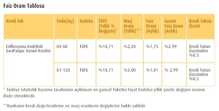 Vakıfbank Enflasyona Endeksli Sarı Panjur Konut Kredisi Kampanyası Başladı!