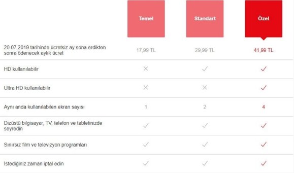 Netflix Aylık Abonelik Ücretleri Zamlandı! Yeni Netflix Üyelik Ücreti 2019 Listesi