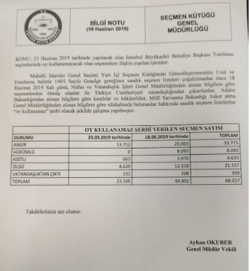 İstanbul Seçimlerinde Kimler Oy Kullanabilecek, Kaç Kişi Oy Kullanamayacak?