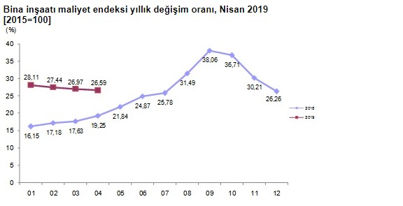 İnşaat Maliyetleri Arttı! TÜİK İnşaat Maliyet Endeksi İle Konut Fiyatları Düşecek Mi, Yükselecek Mi?