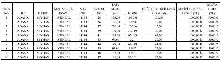 TCDD Genel Müdürlüğü 6 Bölge Müdürlüğünden Taşınmaz Satışı İhalesi