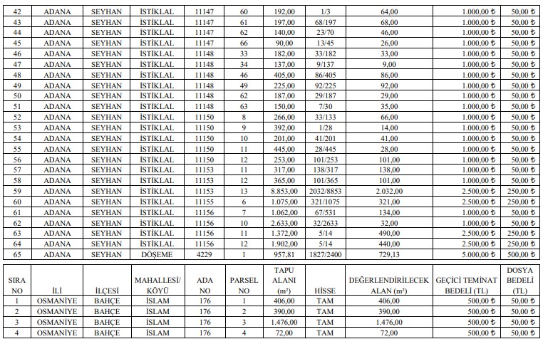 TCDD Genel Müdürlüğü 6 Bölge Müdürlüğünden Taşınmaz Satışı İhalesi