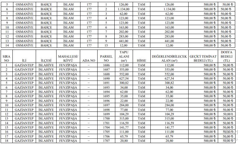 TCDD Genel Müdürlüğü 6 Bölge Müdürlüğünden Taşınmaz Satışı İhalesi