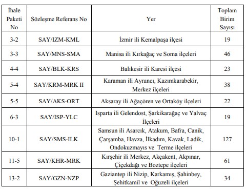 Tapu ve Kadastro Genel Müdürlüğü İhaleye Davet  İlanı Yayımladı