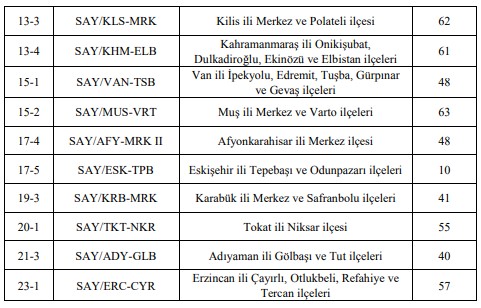 Tapu ve Kadastro Genel Müdürlüğü İhaleye Davet  İlanı Yayımladı