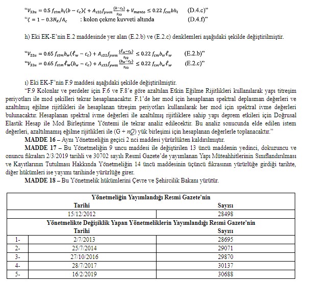 6306 Sayılı Kanunun Uygulama Yönetmeliği 2019 Değişti! Yeni Yönetmelik Yayımlandı