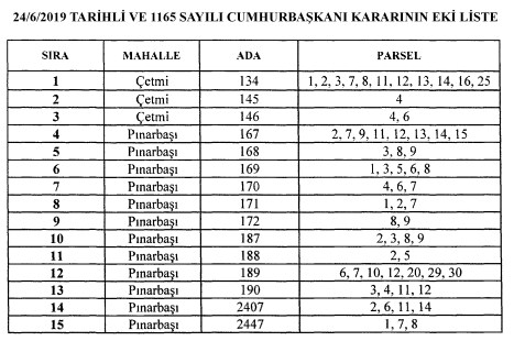 Konya Karapınar Pınarbaşı ve Çetmi Mahalleleri İçin Kentsel Dönüşüm Acele Kamulaştırma Kararı Yayımlandı!