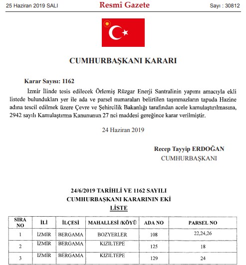 İzmir, Balıkesir, Çanakkale, Konya Bandırma İçin Acele Kamulaştırma Kararları Resmi Gazete İle Yayımlandı!