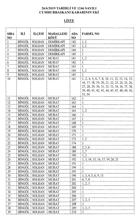 Bingöl, Ağrı, Antalya, Gaziantep, Kırıkkale, Bilecik ve Karaman Acele Kamulaştırma Kararı Resmi Gazete İlanları