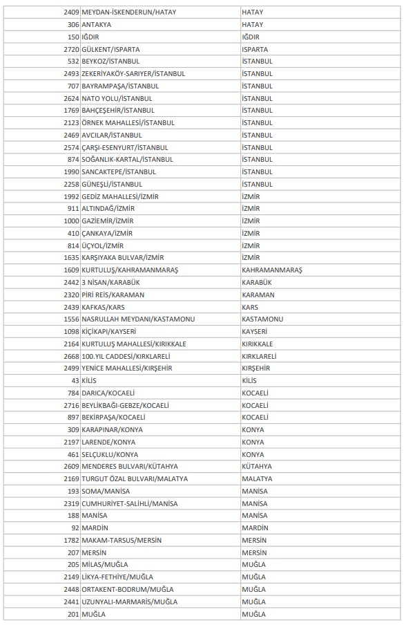 İmar Barışı Ödemeleri Son Ödeme Günü İçin Hafta Sonu Açık Olan Ziraat Bankası, Halkbank ve Vakıfbank Şubeleri