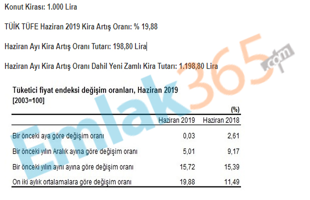 2019 Yılı TÜİK TEFE TÜFE Temmuz Kira Artışı Zam Oranı ve Kira Zammı Hesaplama