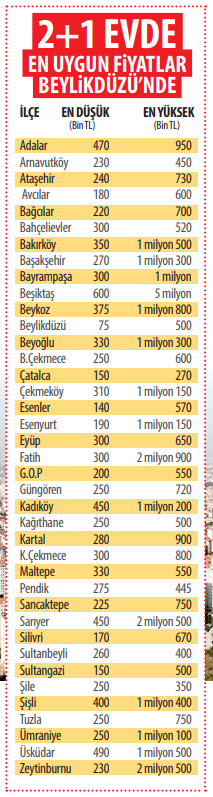 Ev Almak İsteyenler İçin Konutta Fırsat Dönemi Başladı!