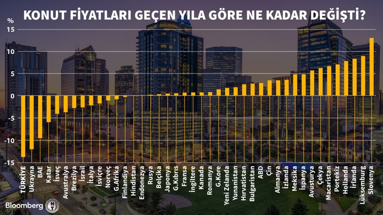 IMF Açıkladı, Türkiye'de Konut Fiyatları Çakıldı!