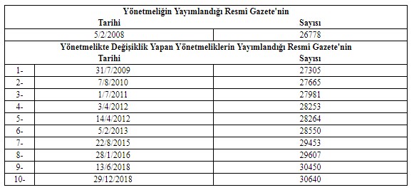 Yapı Denetim Uygulama Yönetmeliği 2019 Resmi Gazete