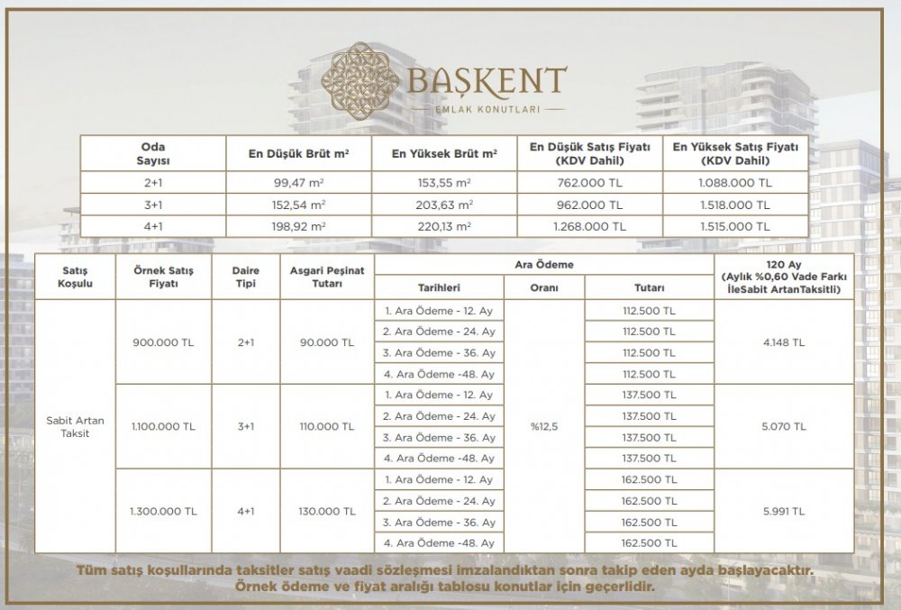 Emlak Konut Başkent Emlak Konutları 0.60 Vade Farkı İle 120 Ay Taksitle Satışta!