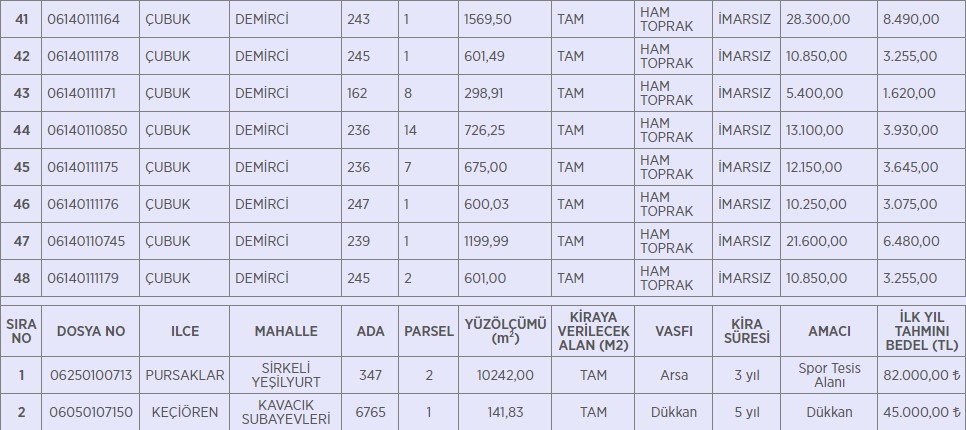 Ankara’da 50 adet gayrimenkul için ihaleye çıkıldı!