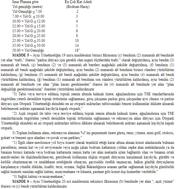 Son Dakika!  Planlı Alanlar İmar Yönetmeliğinde Değişiklik Yapılmasına Dair Yönetmelik Yayımlandı