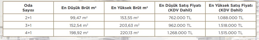Emlak Konut 0.60 Vade Farkı İle Konut Kredisiz Taksitle Ev Sahibi Yapacak!