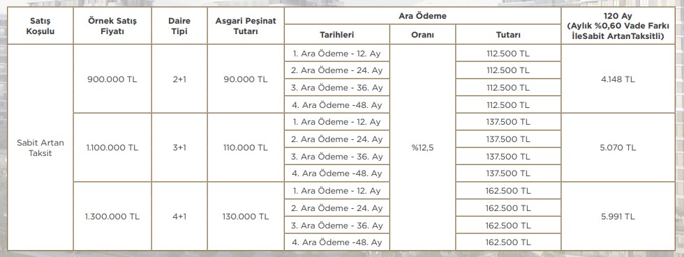 Emlak Konut 0.60 Vade Farkı İle Konut Kredisiz Taksitle Ev Sahibi Yapacak!