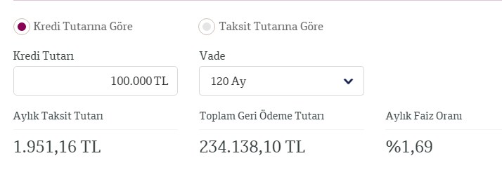 QNB Finansbank Konut Kredisi Faiz İndirimi Yaptı! Son Dakika Konut Kredisi Haberleri Sürüyor