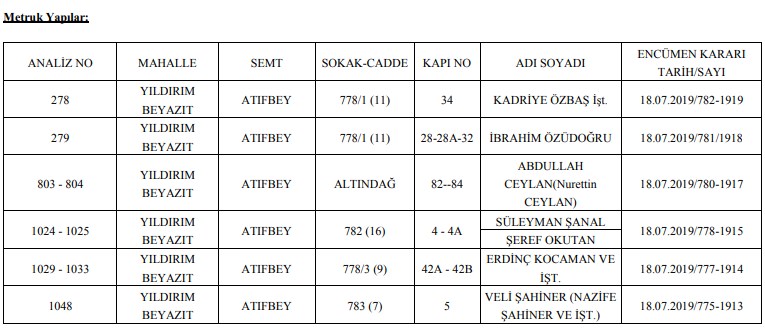 Ankara Büyükşehir Belediyesi Çok Sayıda Metruk Bina İçin Yıkım Kararı Aldı!