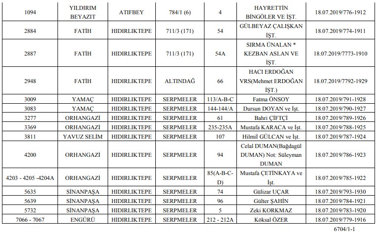 Ankara Büyükşehir Belediyesi Çok Sayıda Metruk Bina İçin Yıkım Kararı Aldı!