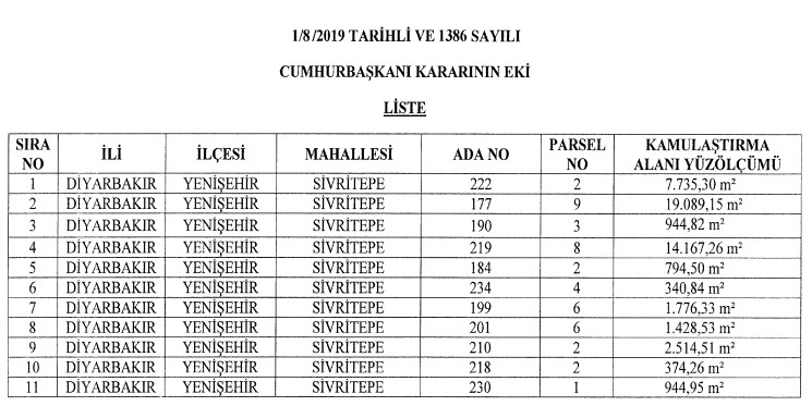 Diyarbakır'da Petrol Arama Sahası İçin Acele Kamulaştırma Kararı Resmi Gazete'de Yayımlandı!