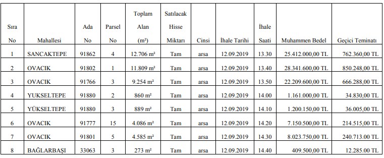 Keçiören Belediyesi Arsa Satış İhalesi Düzenliyor!