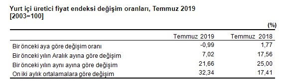 Ağustos Kira Artış Oranı TÜFE Oldu, Kiracıların 1.5 Aylık Kirası Cebinde Kaldı!