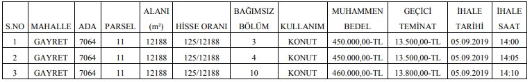 Ankara Yenimahalle Belediyesi İhale ile Konut Satışları İçin İhale İlanı Yayımladı!