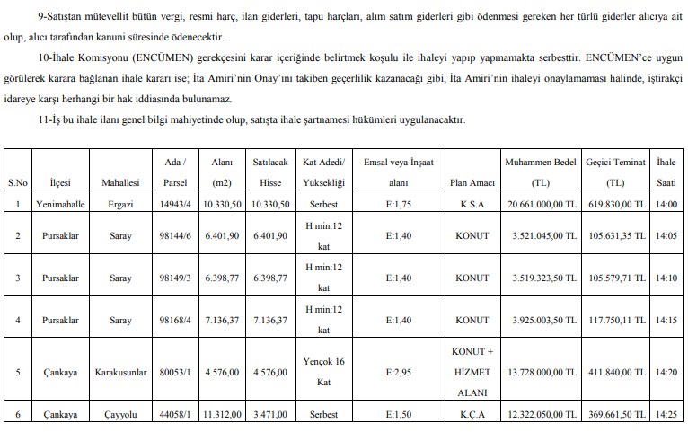 Ankara Büyükşehir Belediyesi Arsa Yatırımı İçin Büyük Fırsat İhalesi Düzenliyor!