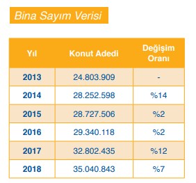 GYODER Türkiye Gayrimenkul Sektörü 2019 2. Çeyrek Raporu Yayımlandı!