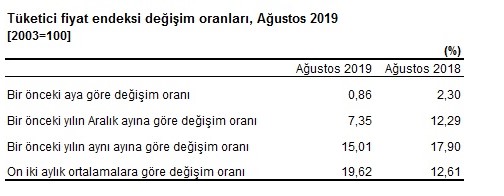 Eylük Kira Artış Oranı Arttı! Ev Sahipleri Kiraya Kaç TL Zam Yapacak?