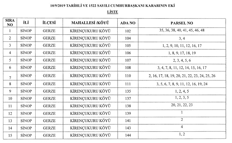 Yozgat, Sinop, Çanakkale, Ağrı ve Kars İçin Acele Kamulaştırma Kararı Resmi Gazete İle Yayımlandı!