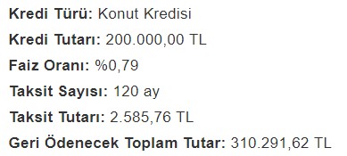 Son Dakika: Vakıfbank 0.79 Faiz Oranı İle Sarı Panjur Konut Kredisi Kampanyası Başlattı! (0.79 Ev Kredisi Hesaplama)