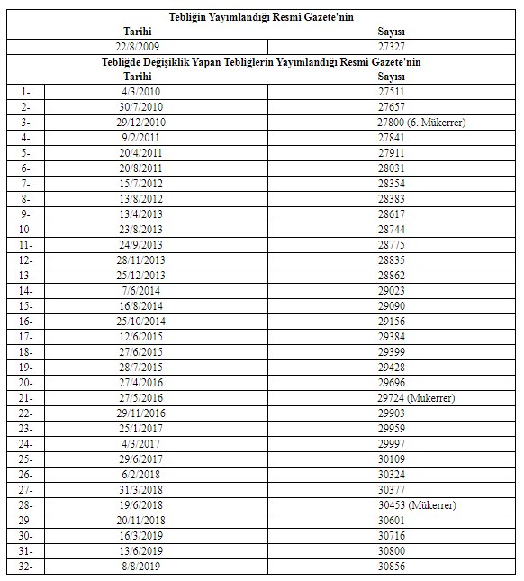 Kamu İhale Genel Tebliğinde Değişiklik Yapılmasına Dair Tebliğ 2019 Resmi Gazete'de Yayımlandı