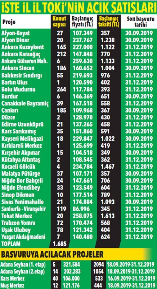 345 TL Taksitle Ucuz Ev Nasıl Alınır? Yeni Konut Kampanyaları!