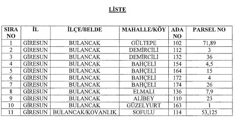 Rize, Kütahya, Malatya ve Giresun İlleri Hakkında Acele Kamulaştırma Kararı Resmi Gazete İle Yayımlandı!