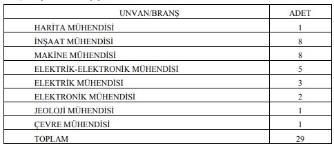 Adalet Bakanlığı Harita, Çevre, Jeoloji ve İnşaat Mühendisi Personel Alım İlanı Yayımladı!