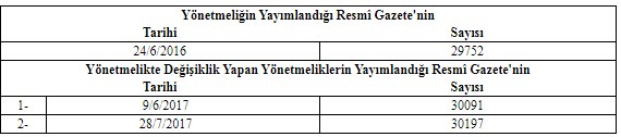 Yerli Aksamın Desteklenmesi Hakkında Yönetmelik 2019 Değişti!