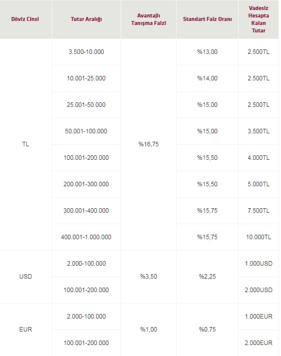 Dolara En Yüksek Faiz Hangi Bankada? Bankaların Döviz Faiz Oranları 2019 Listesi