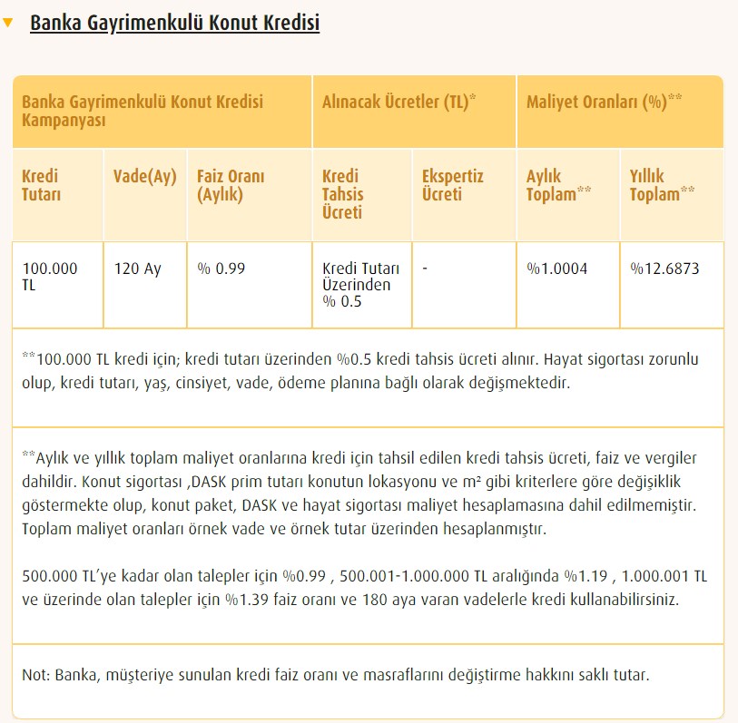 Bankalardan 15 Bin Ucuz Satılık Gayrimenkul İle Düşük Faizle Ev Sahibi Olma Fırsatı!