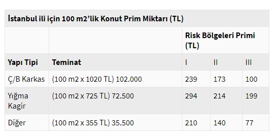 İstanbul'da Deprem Oldu, Dask Başvurusu Rekor Kırdı!