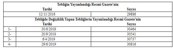 Kredi Kartı Borcu Olanlar Dikkat! Merkez Bankası Resmi Gazete'de Yayımladı, Gecikme Faizi Düştü