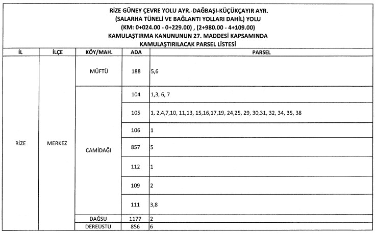 Rize Güney Çevre Yolu Projesi İçin Karayolları Genel Müdürlüğü Acele Kamulaştırma Kararı Çıkardı!