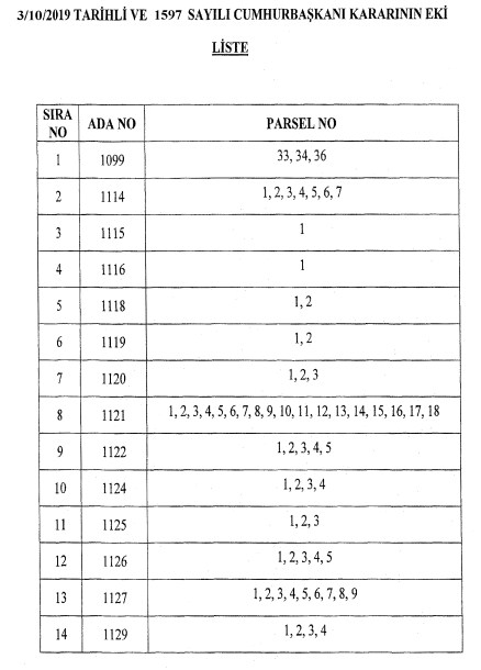 Trabzon Of Millet Bahçesi ve Ortahisar Çömlekçi Mahallesi Kentsel Dönüşüm Projesi İçin Acele Kamulaştırma Kararı Yayımlandı!