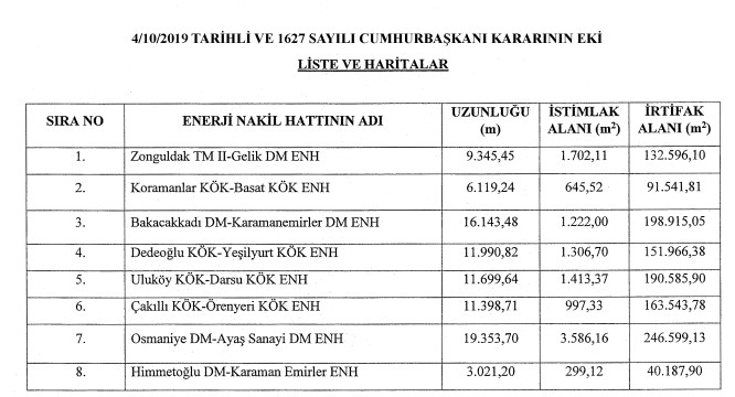 Enerji Nakil Hattı Yapımı İçin TEDAŞ Acele Kamulaştırma Kararları Resmi Gazete İle Yayımlandı!